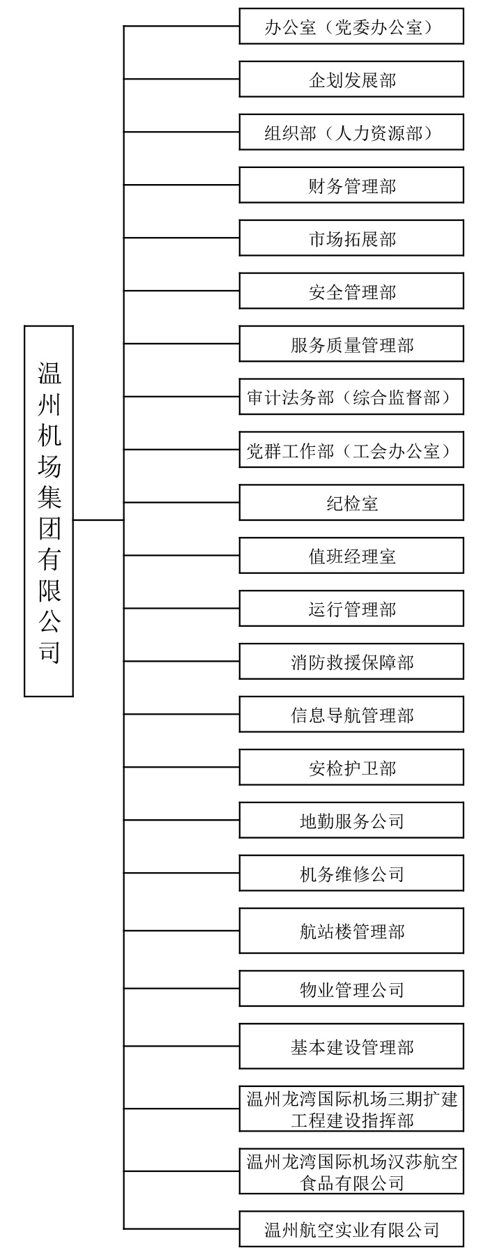 組織機構(gòu)圖（二級機構(gòu)20241217）.jpg